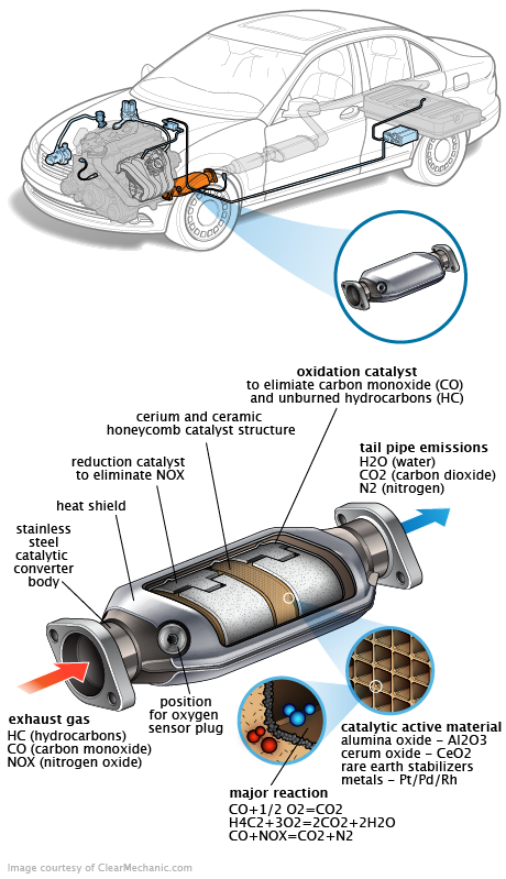 See B3857 repair manual